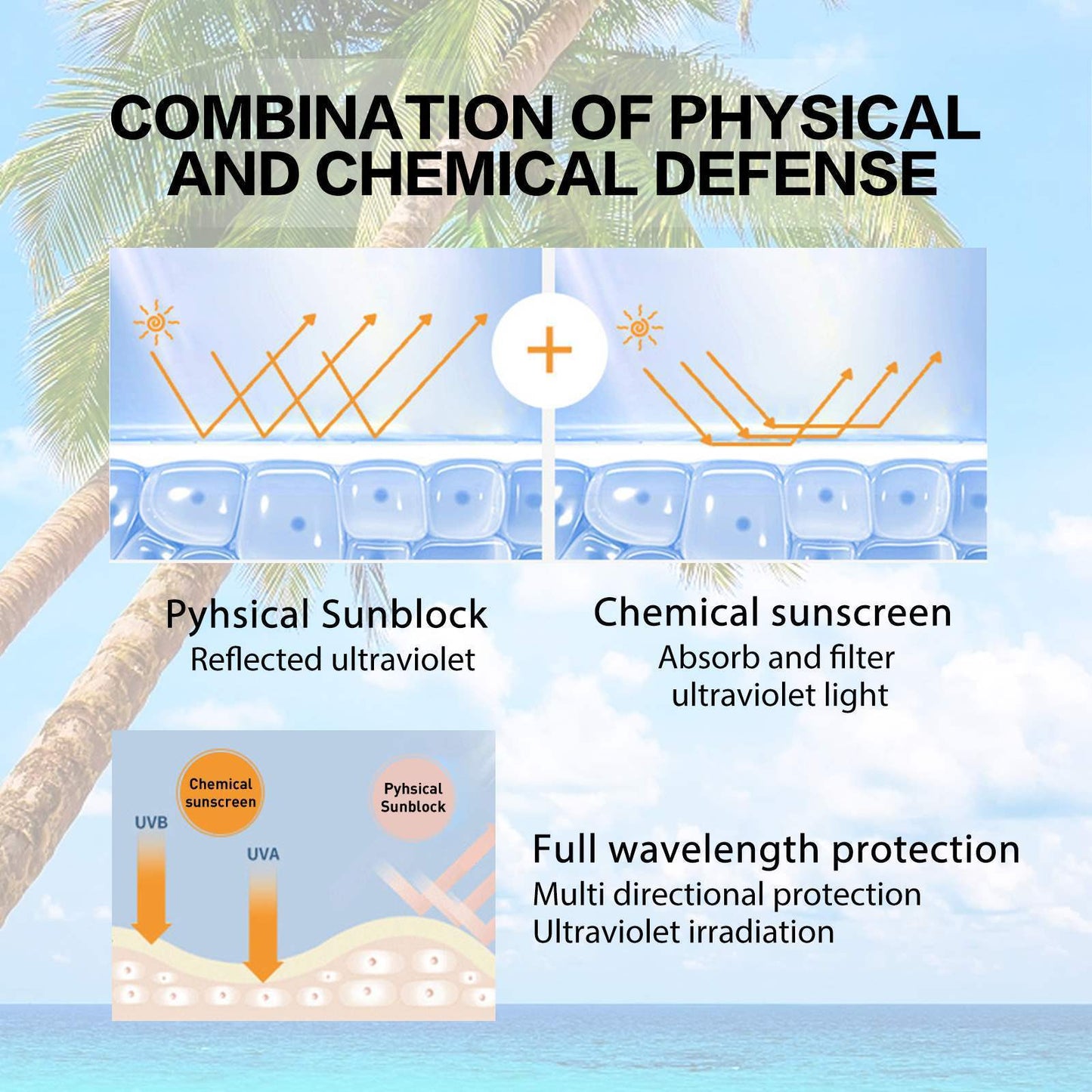 Breathable And Powerful Sunscreen Gel