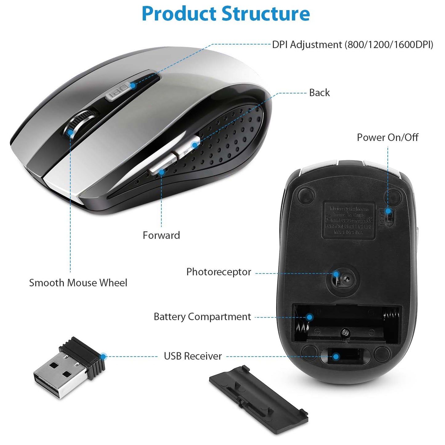 2.4G Wireless Gaming Mouse Optical Mice WIth Receiver 3 Adjustable DPI 6 Buttons For PC Laptop Computer Macbook