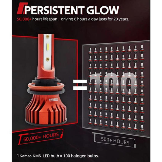 KEMSO 9006 HB4 LED Fog Light Bulbs For 2008 Infiniti G35