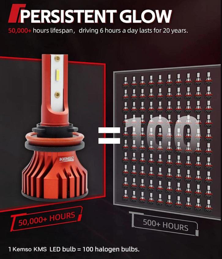 KEMSO 9006 HB4 LED Fog Light Bulbs For 2008 Infiniti G35