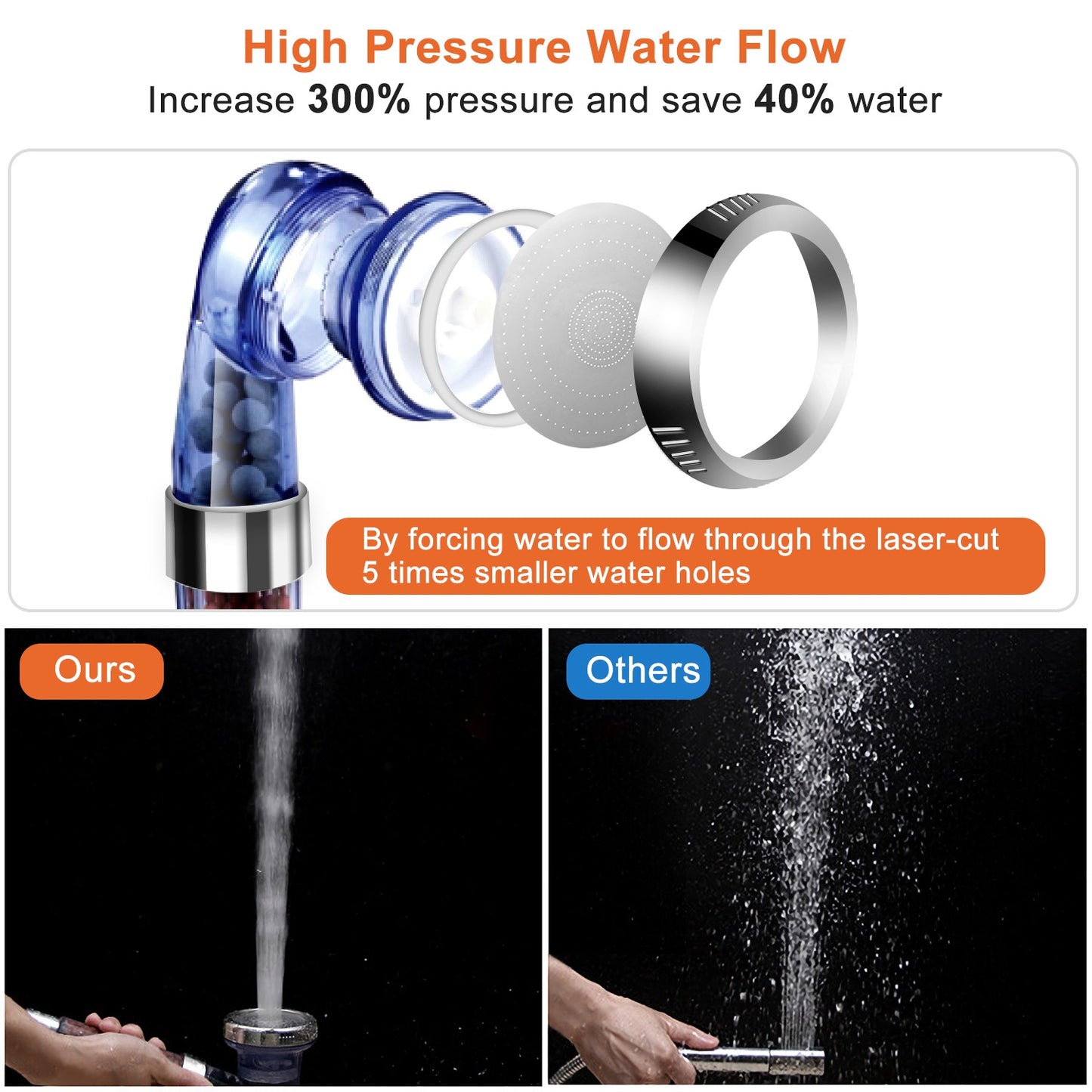 1Pc Ionic Filtration Shower Head High Pressure 3 Mode Stone Water Saving Bath Handheld Shower