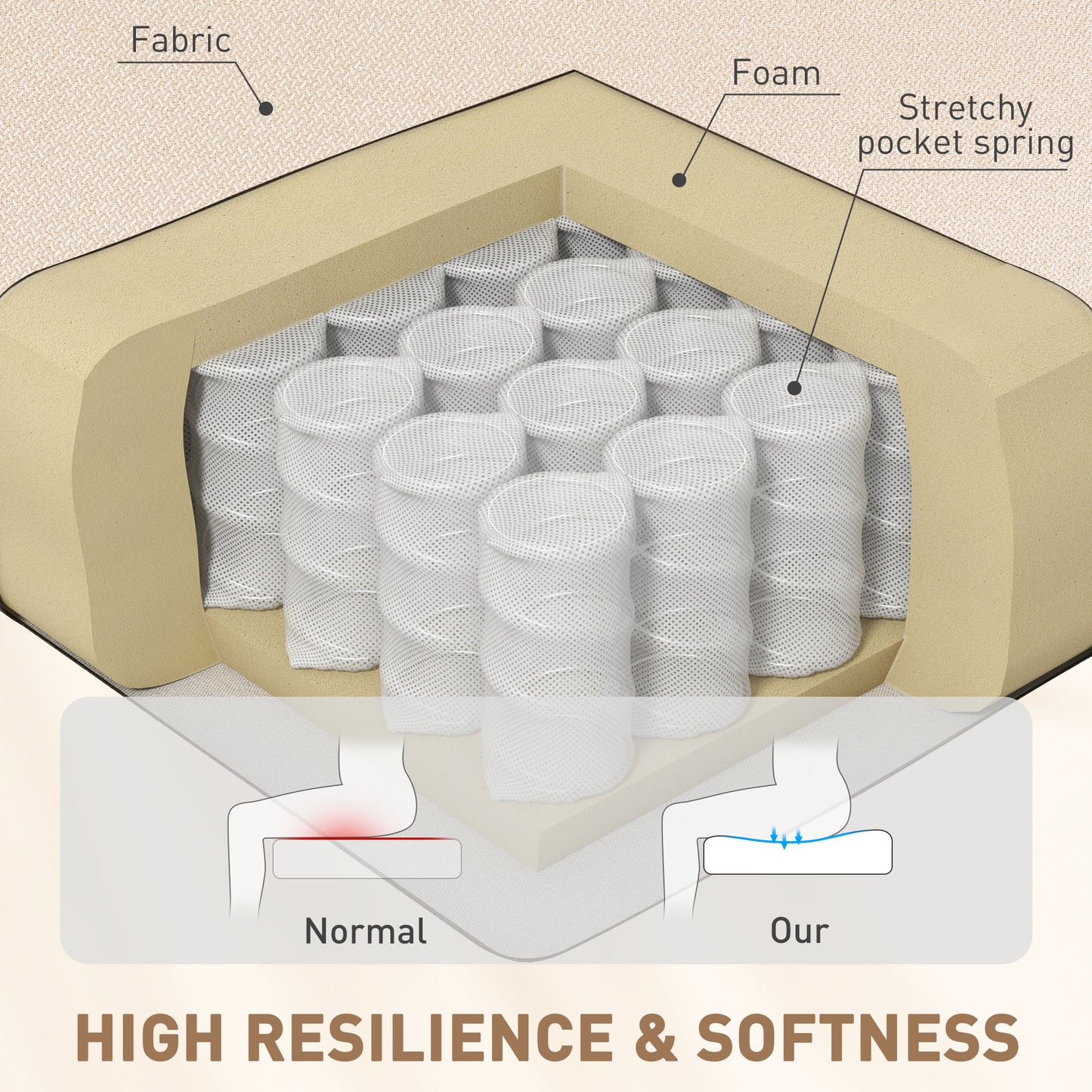 Manual Recliner Chair for Adults with Thick Cushion, Breathable Fabric Glider Rocking Chair for Living Room, Beige