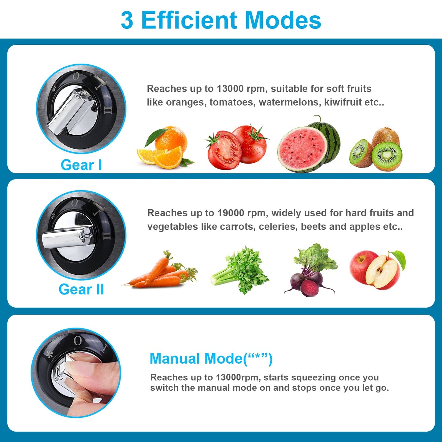 1Pc Centrifugal Juicer Juice Extractor With 2 Speeds 2.6in Wide Feed Chute 17Oz Juicer Cup 54Oz Pulp Collector Electric Juicer For Fruits Vegetables Multifunctional