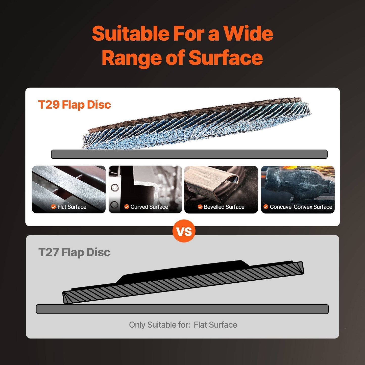 VEVOR Flap Discs Sanding Disc For Angle Grinder 40 Grit 10 Packs