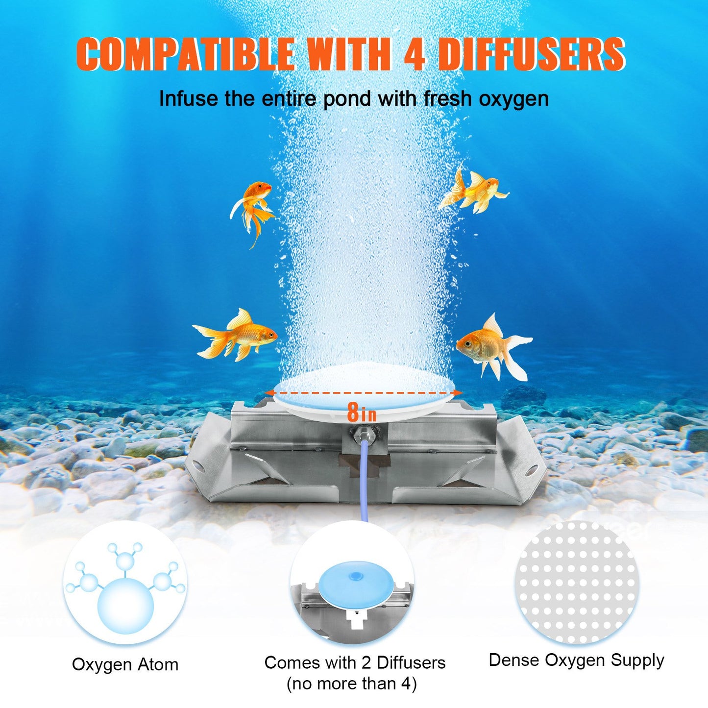 Pond Aerator, 550W Power, 5.2CFM For Up To 3 Acre 50Lake, Pond Aeration Kit Includes  Compressor  Weighted Tubings & 2 Diffusers