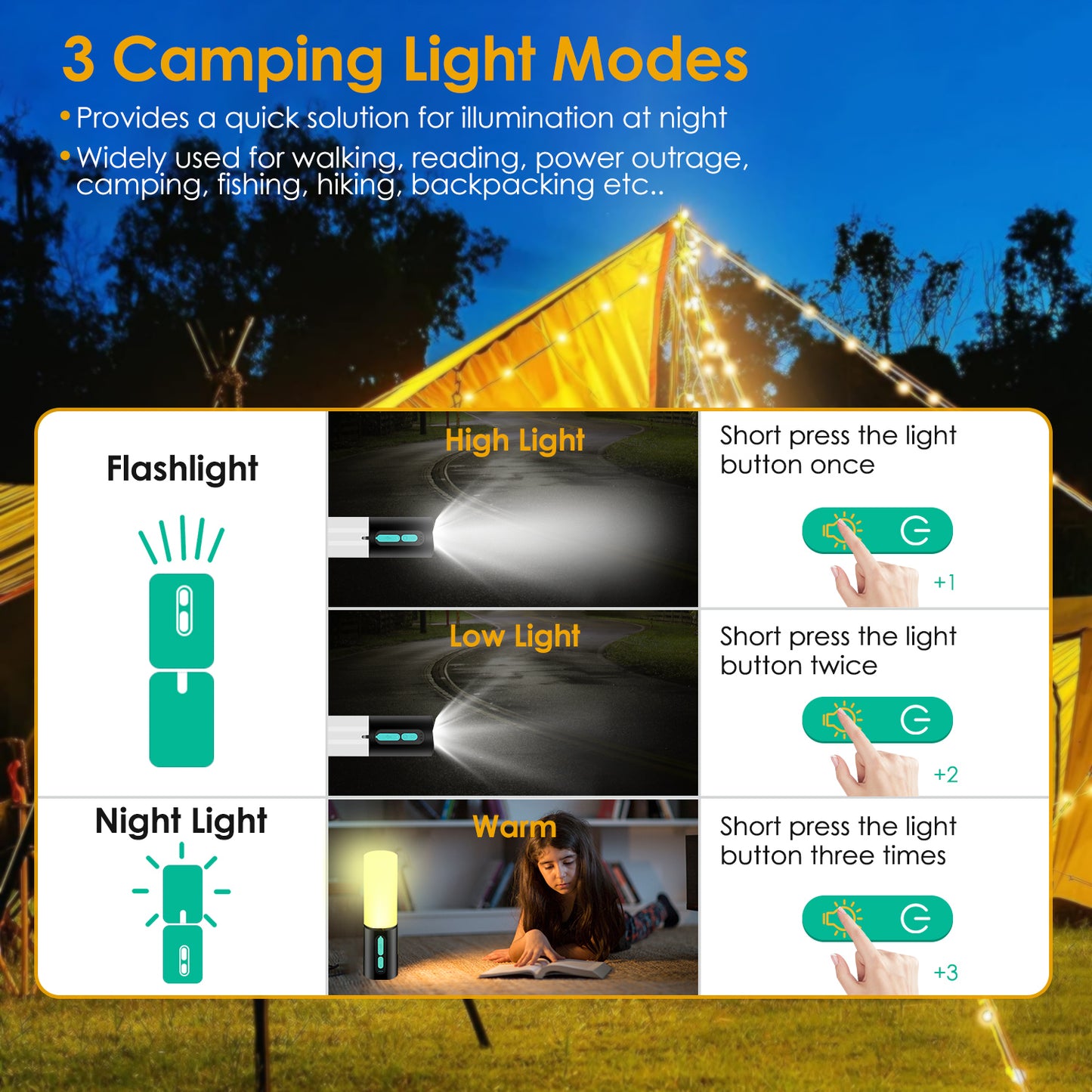 1Pc 4 In 1 Rechargeable Camping String Light IP44 Waterproof Camping Lantern With 33Ft String Light 7 Light Modes Emergency Power Bank Carry Bag For Indoor Outdoor Wedding Party